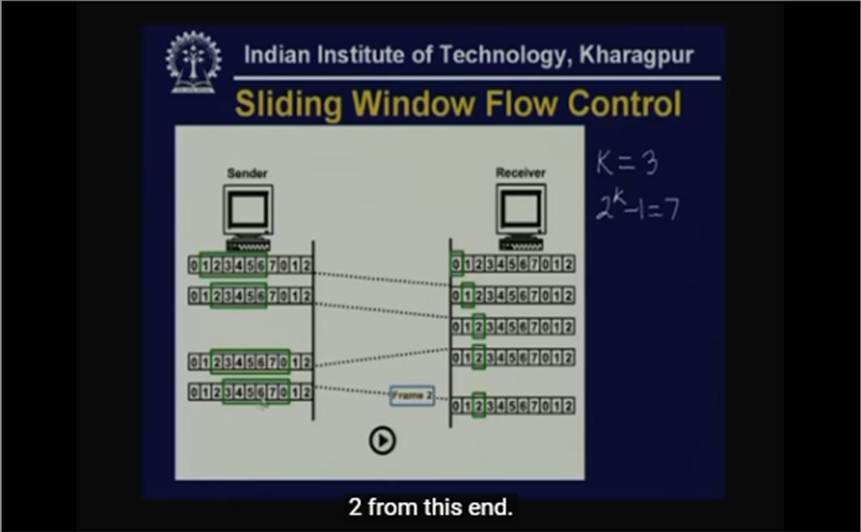 http://study.aisectonline.com/images/Lecture - 16 Flow and Error Control.jpg